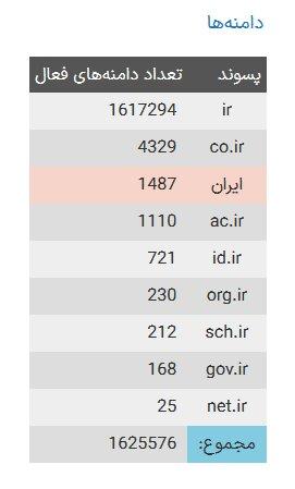 دامنه فارسی