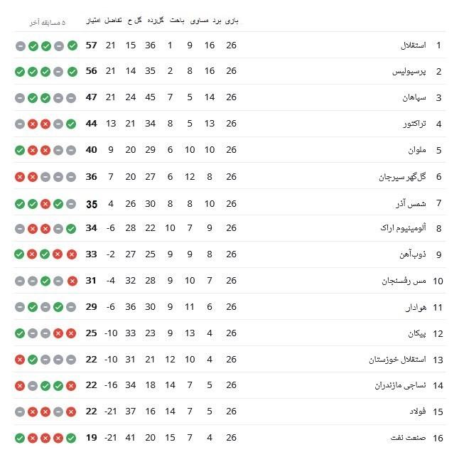 لیگ برتر