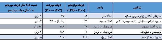 برنامه و بودجه