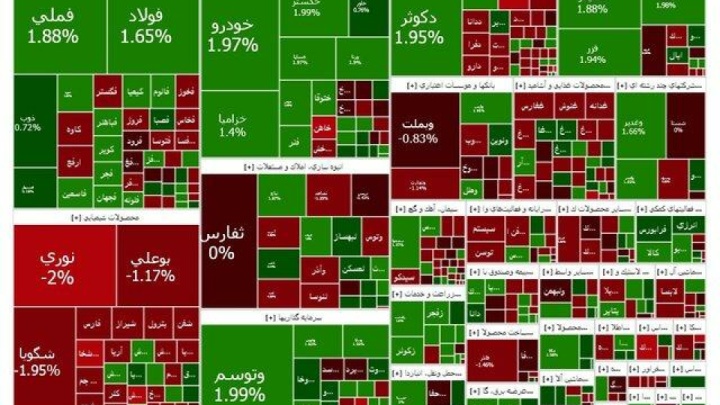 وضعیت بازار بورس مثبت شد