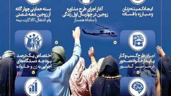 اولین‌های حوزه زنان و خانواده در دولت شهید جمهور