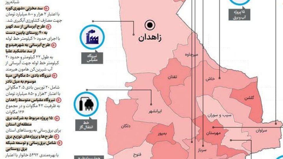 دولت مردمی کام تشنه سیستان و بلوچستان را سیراب کرد