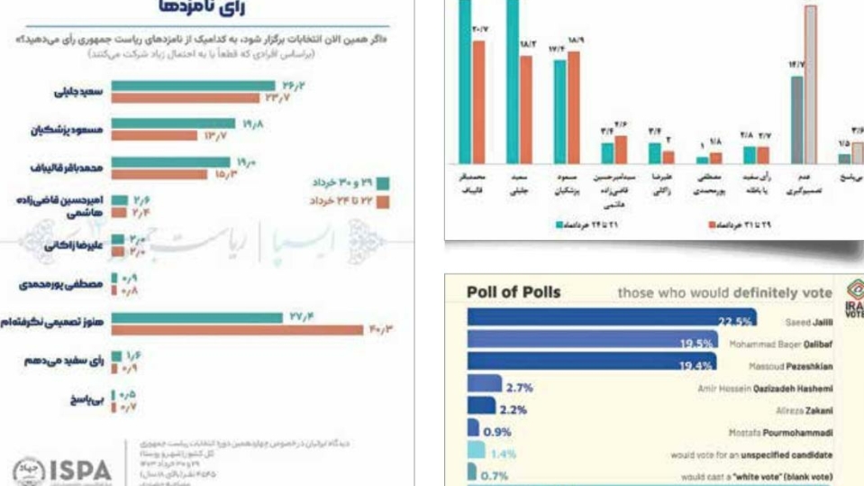 شرایط مشابه انتخابات 84 است؟