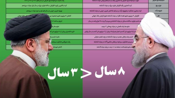 ویژه نامه روزنامه ایران پیرامون عملکرد دولت شهید رئیسی+پی دی اف