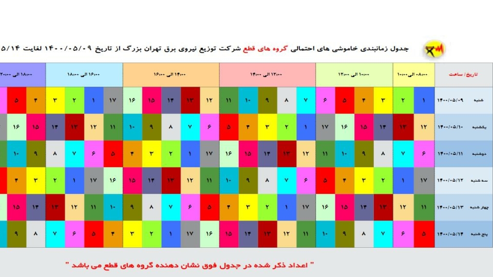 گرمای جهانی رکورد زد شبکه برق ایران بدون جیره‌بندی