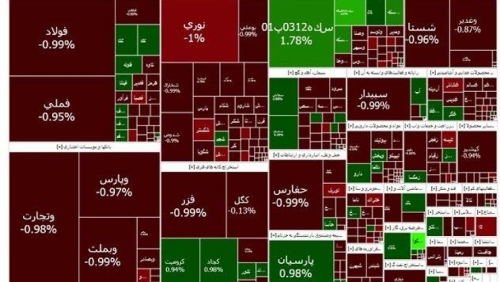 افزایش تقاضای فروش در بازار سرمایه