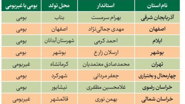 استانداران بومی با رویکرد ملی