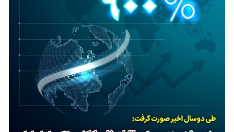 رشد ۹۰۰ درصدی وصول مطالبات خارج از کشور بانک صادرات ایران