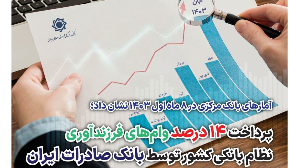 پرداخت 14 درصد وام‌های فرزندآوری نظام بانکی کشور توسط بانک صادرات ایران