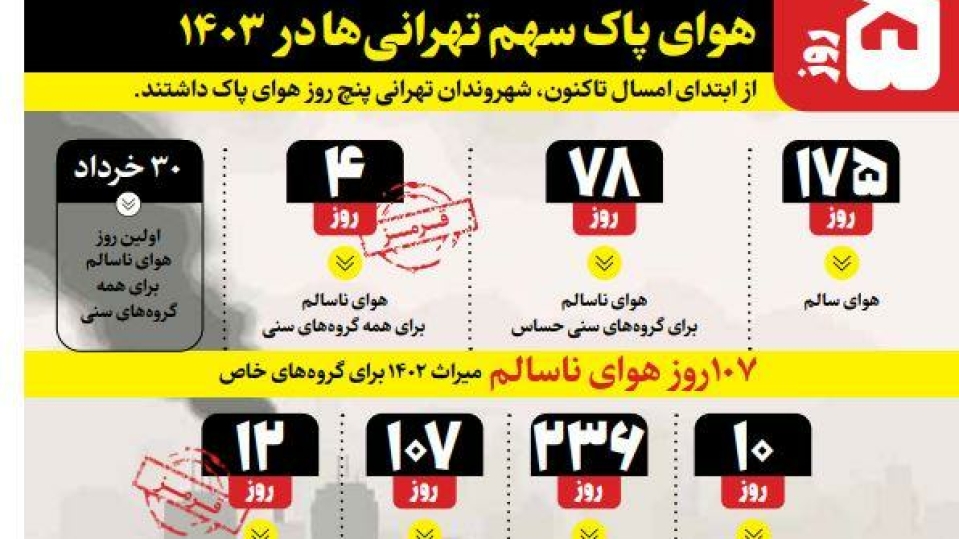 آلودگی هوا 50 همت آب می خورد