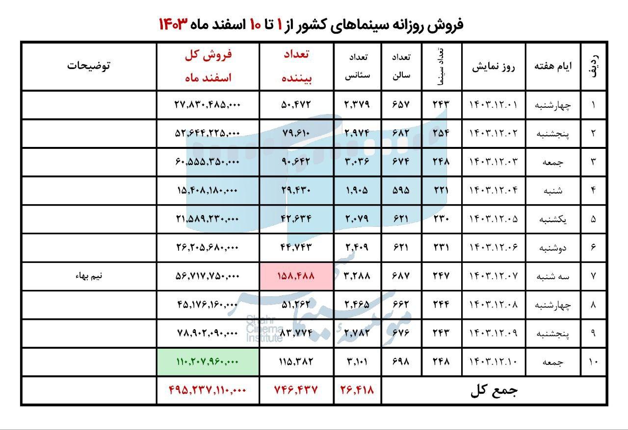 سینما