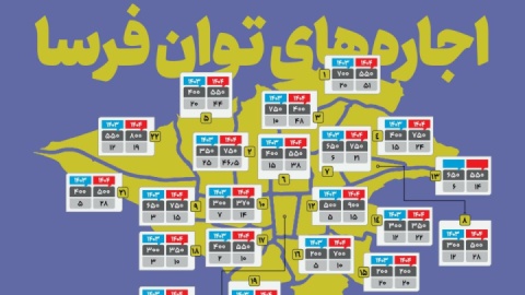 اجاره‌های توان‌فرسا