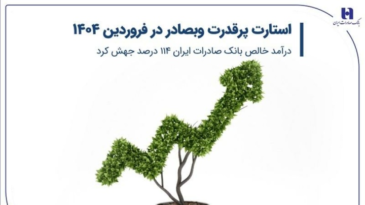 استارت پرقدرت وبصادر در فروردین 1404/ درآمد خالص بانک صادرات ایران 114 درصد جهش کرد