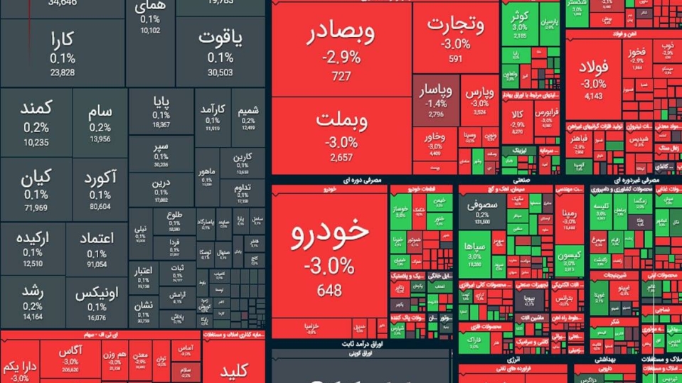 بیشترین افت بورس در سال ۱۴۰۴ رقم خورد