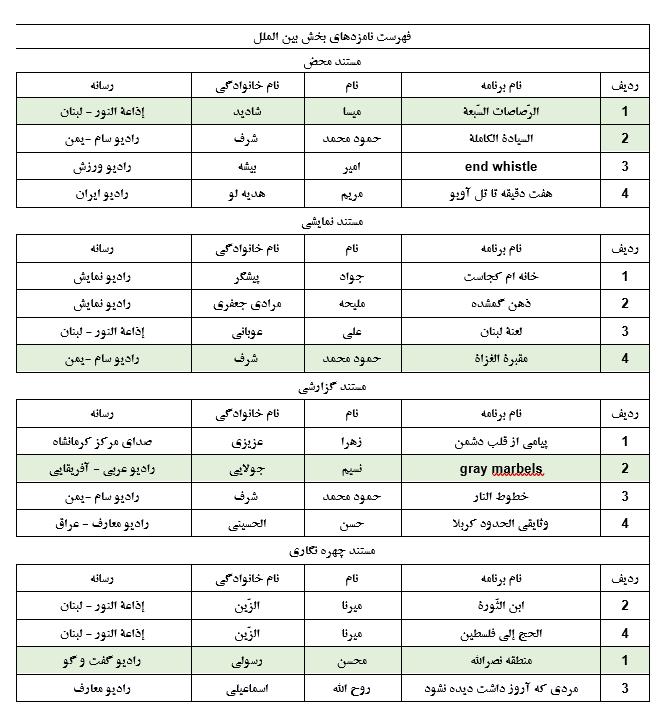 جشنواره چهارم پژواک