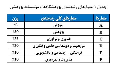 پژوهشگاه‌ها 