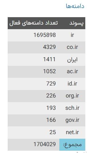 دامنه فارسی