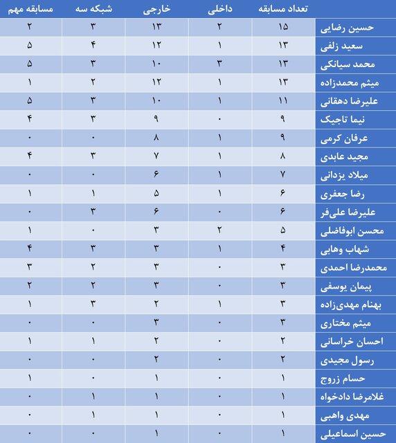 گزارشگران فوتبال تلویزیون