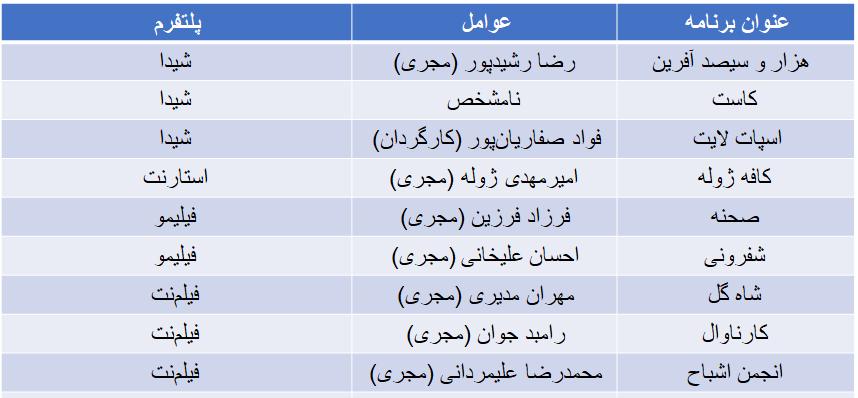 شبکه نمایش خانگی