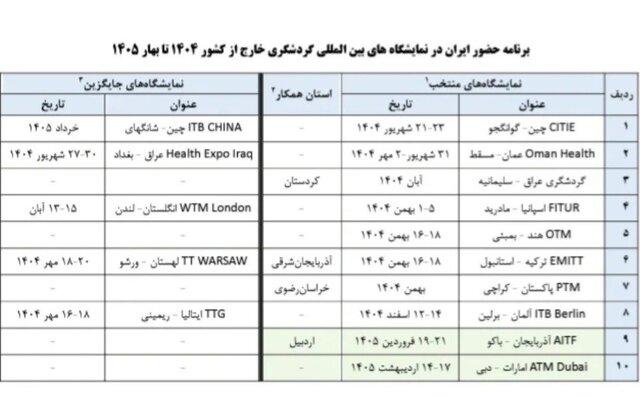 گردشگری خارجی 