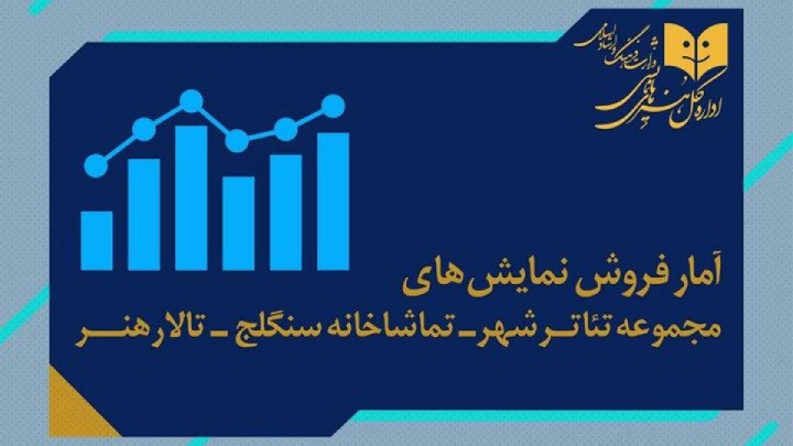 اعلام آمار مخاطب و فروش سالنهای ادارهکل هنرهای نمایشی