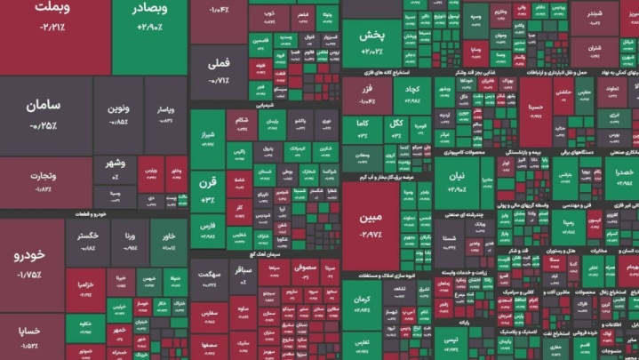 ساعات مثبت بورس در هفته دوم خرداد