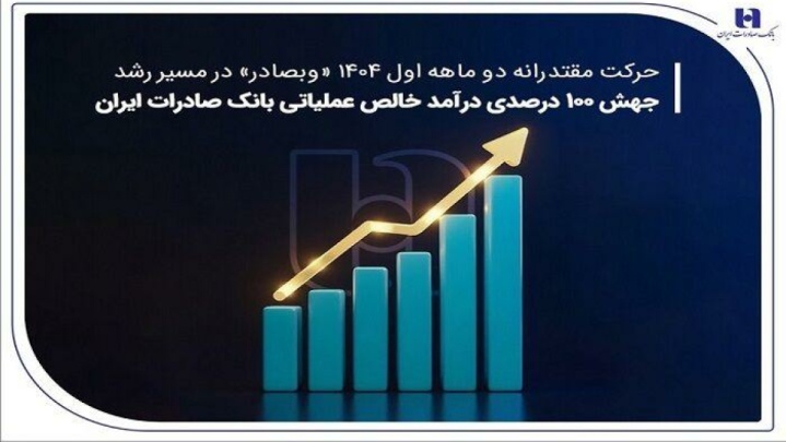 جهش ۱۰۰ درصدی درآمد خالص عملیاتی بانک صادرات ایران