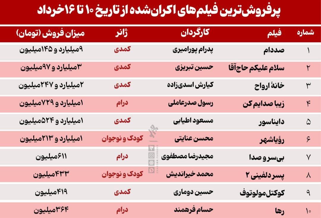 گیشه