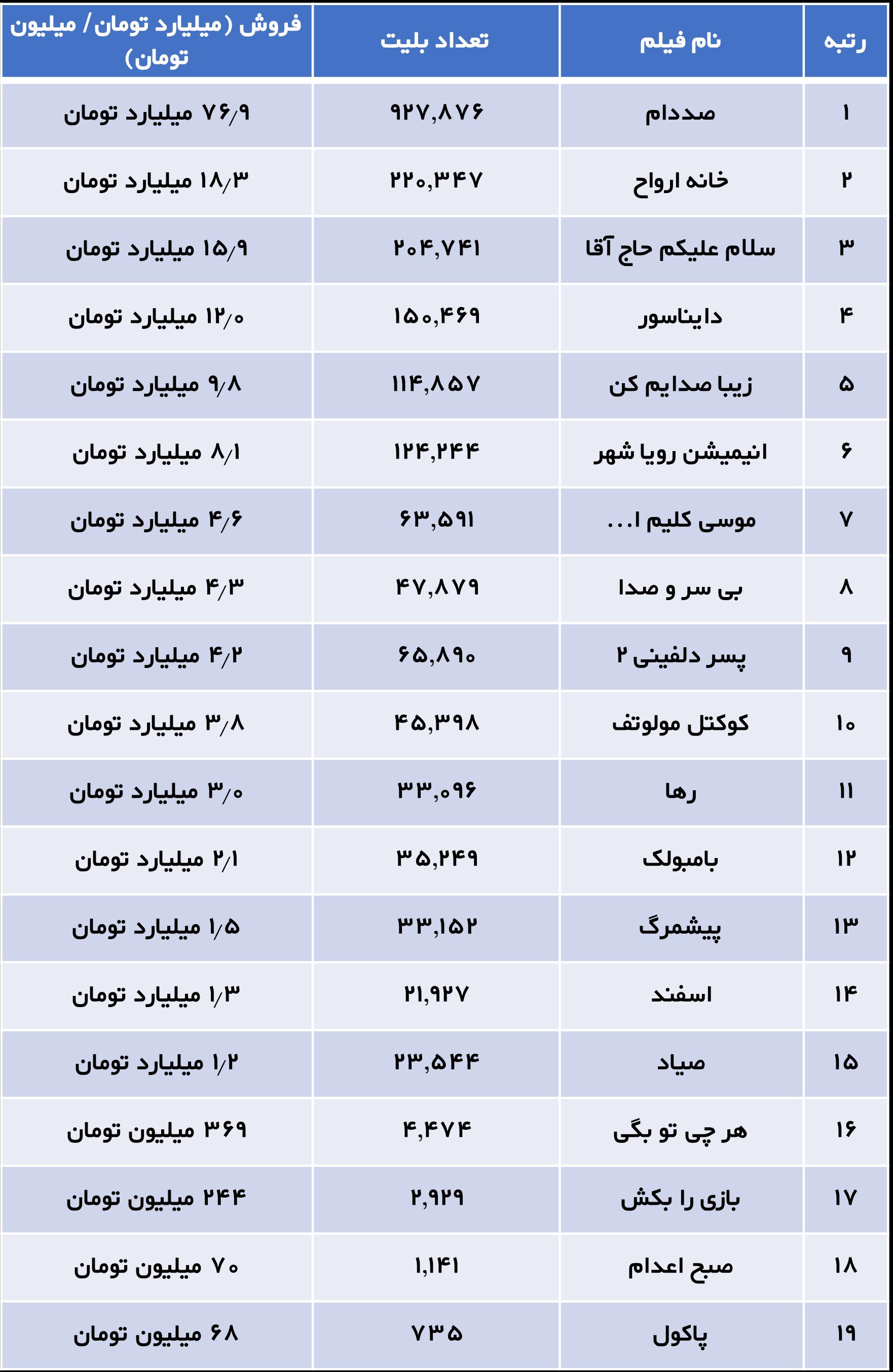 سینمای اجتماعی