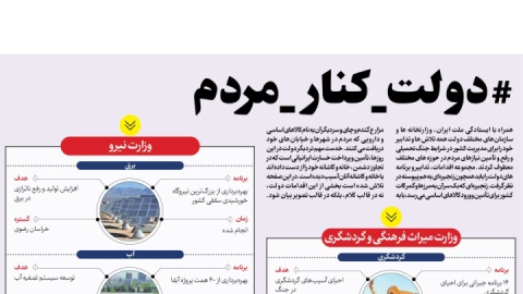 دولت دارد چه کار می‌کند؟ / داده‌نمای ۲۵ تیر