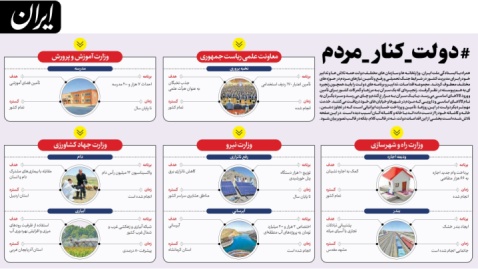 دولت دارد چه کار می‌کند؟ / داده‌نمای ۲ مرداد