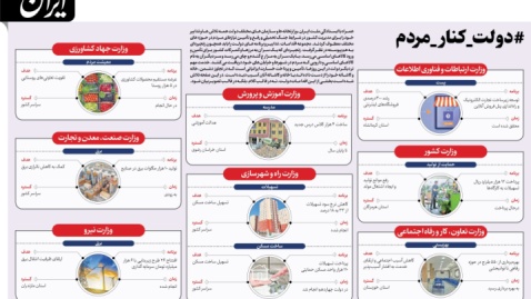دولت دارد چه کار می‌کند؟ / داده‌نمای ۴ مرداد