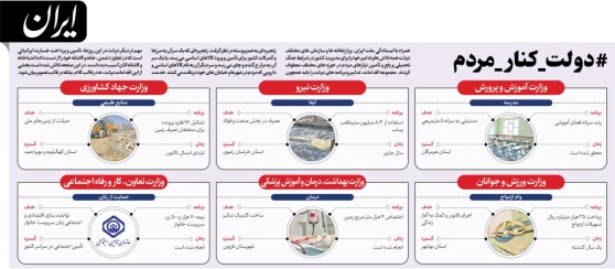 دولت دارد چه کار می‌کند؟ / داده‌نمای ۵ مرداد