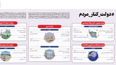 دولت دارد چه کار می‌کند؟ / داده‌نمای ۶ مرداد