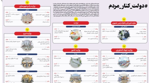 دولت دارد چه کار می‌کند؟ / داده‌نمای ۸ مرداد