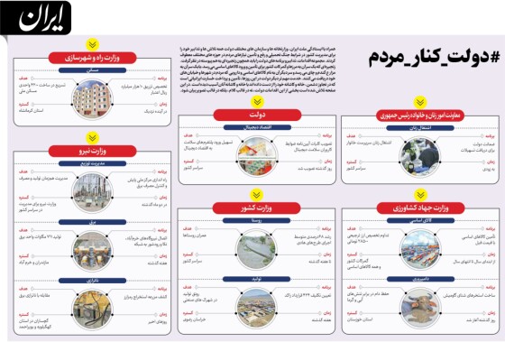 دولت چه کار می‌کند ۸ مرداد