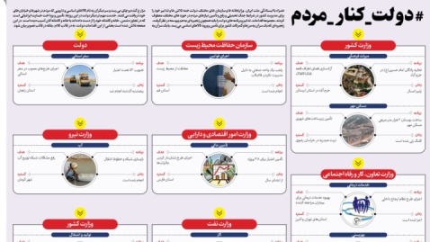 دولت دارد چه کار می‌کند؟ / داده‌نمای ۱۲ مرداد