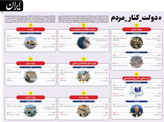 دولت دارد چه کار می‌کند ۱۲ مرداد