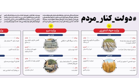 دولت دارد چه کار می‌کند؟ / داده‌نمای ۱۳ مرداد