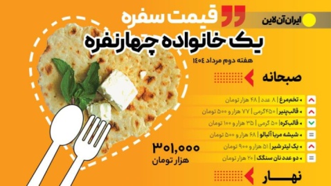 سفره روزانه؛ یک میلیون و ۳۵۵ هزار تومان