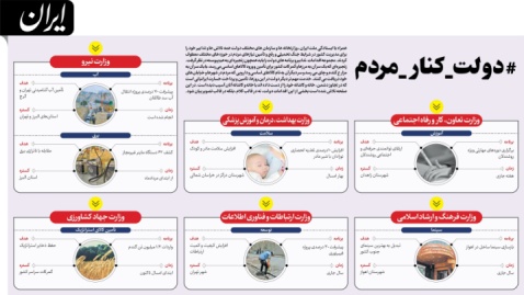 دولت دارد چه کار می‌کند؟ / داده‌نمای ۱۴ مرداد