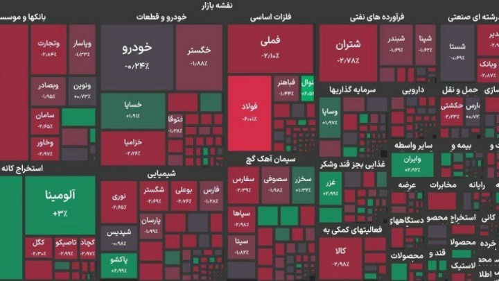 سقوط ۳۴ هزار واحدی شاخص بورس