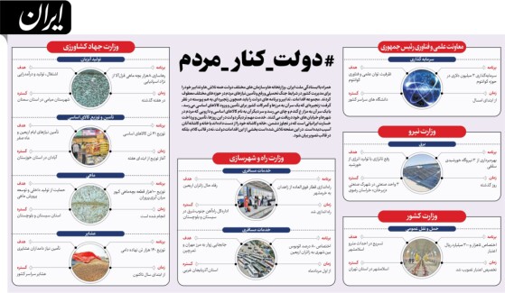 دولت دارد چه کار میکند / ۱۵ مرداد