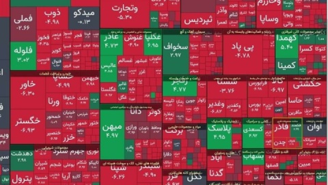 شاخص بورس ۲۱ هزار واحد افت کرد