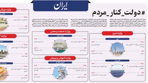 دولت دارد چه کار می‌کند؟ / داده‌نمای ۲۱ مرداد