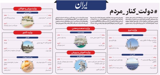 دولت دارد چه کار می‌کند ۲۱ مرداد