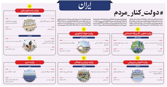 دولت دارد چه کار می‌کند ۲۲ مرداد