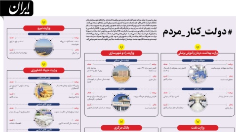 دولت دارد چه کار می‌کند؟ / داده‌نمای ۲۷ مرداد