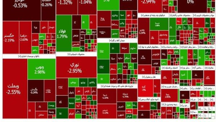 شاخص کل بورس تهران در تراز ۲.۴ میلیونی متوقف شد