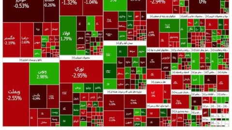 شاخص کل بورس تهران در تراز ۲.۴ میلیونی متوقف شد